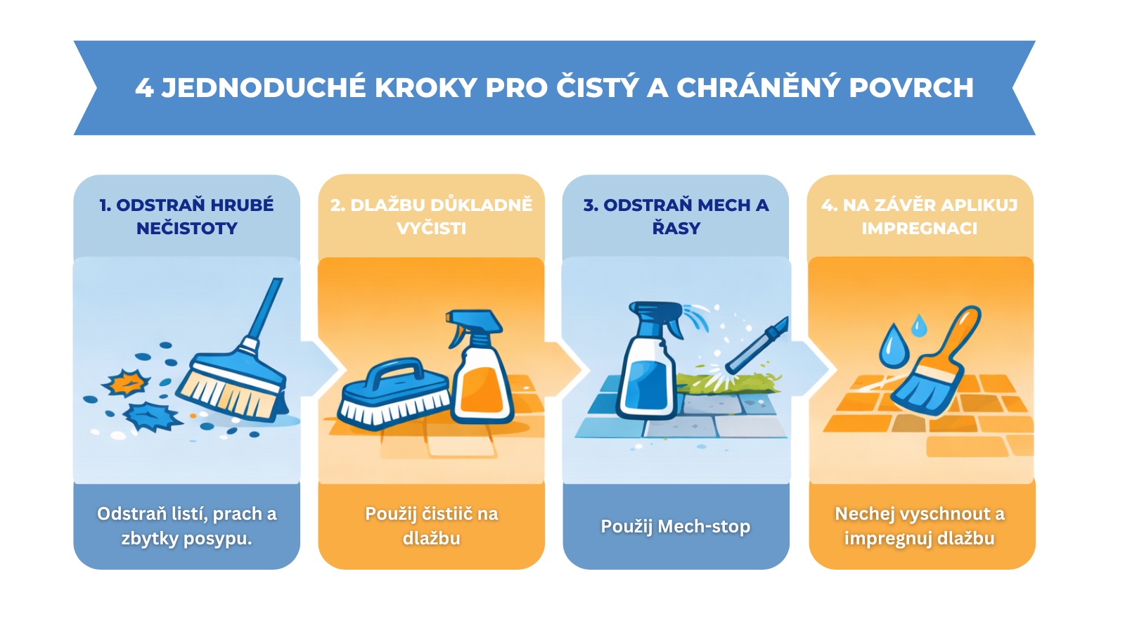 dlažba po zimě 4 kroky k čisté dlažbě po zimě