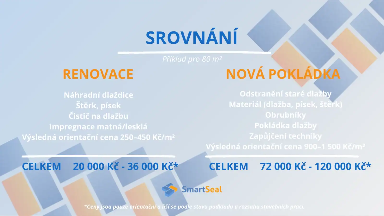 Srovnání renovace a nové dlažby