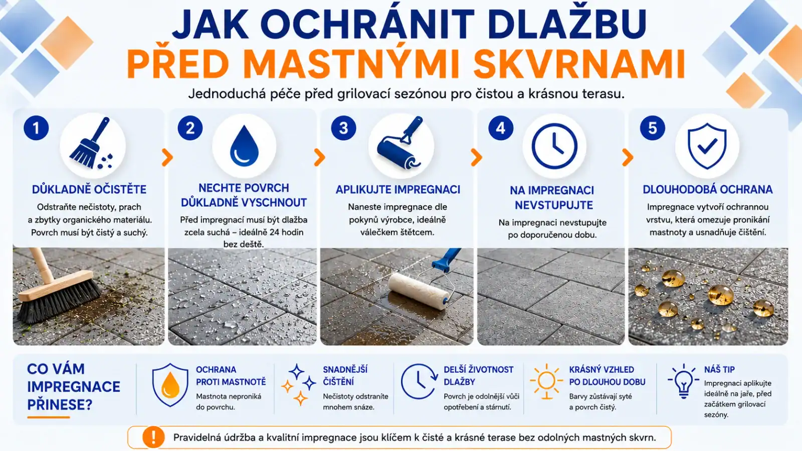 jak ochránit před olejem Jak ochránit dlažbu před mastnými skvrnami