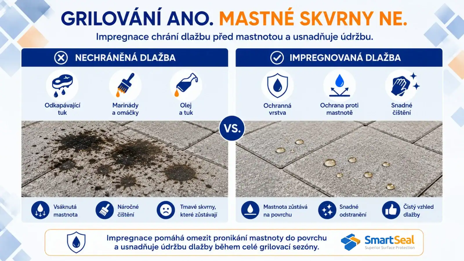olej_impregnace infografika dlažba s impregnací a bez impregance